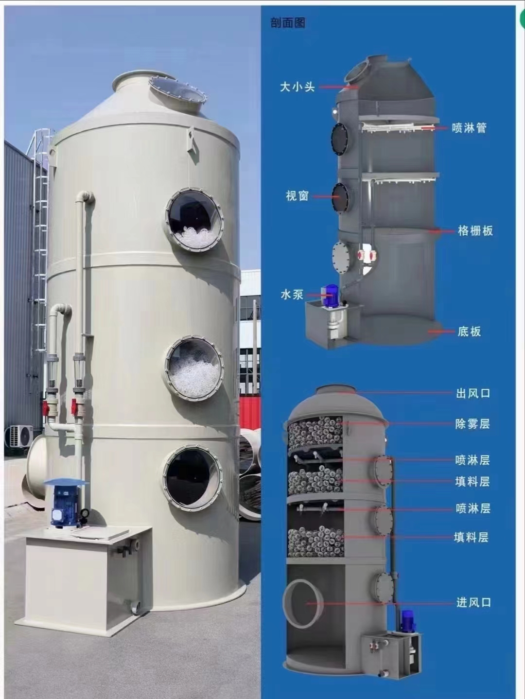 廢氣、廢水凈化處理